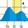 Kuliliak Bay tide chart for Monday, January 4, 2021