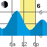 Kuliliak Bay tide chart for Wednesday, January 6, 2021