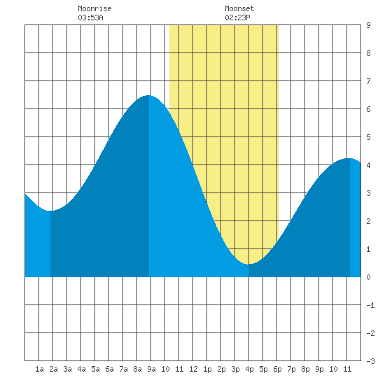 Kuliliak Bay tide chart for Thursday, January 7, 2021