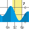 Kuliliak Bay tide chart for Thursday, January 7, 2021