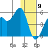 Kuliliak Bay tide chart for Saturday, January 9, 2021