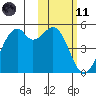 Kuliliak Bay tide chart for Thursday, February 11, 2021