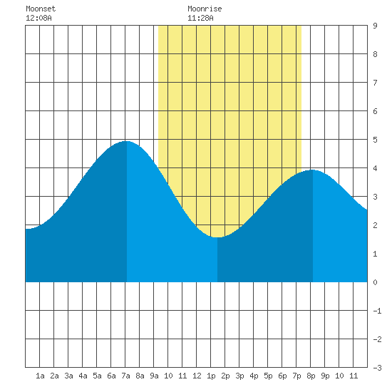 Kuliliak Bay tide chart for Tuesday, February 16, 2021