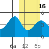 Kuliliak Bay tide chart for Tuesday, February 16, 2021