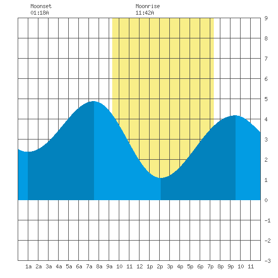 Kuliliak Bay tide chart for Wednesday, February 17, 2021