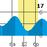 Kuliliak Bay tide chart for Wednesday, February 17, 2021