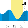 Kuliliak Bay tide chart for Thursday, February 18, 2021