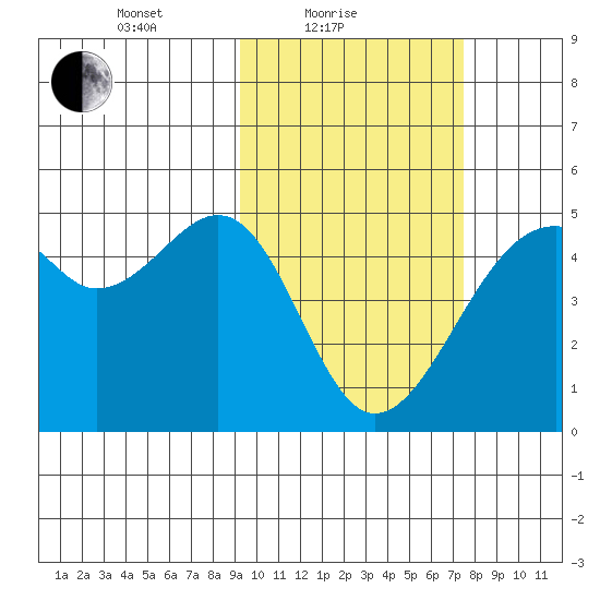 Kuliliak Bay tide chart for Friday, February 19, 2021