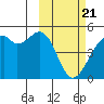Kuliliak Bay tide chart for Sunday, February 21, 2021