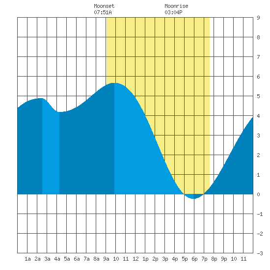 Kuliliak Bay tide chart for Tuesday, February 23, 2021
