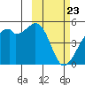 Kuliliak Bay tide chart for Tuesday, February 23, 2021