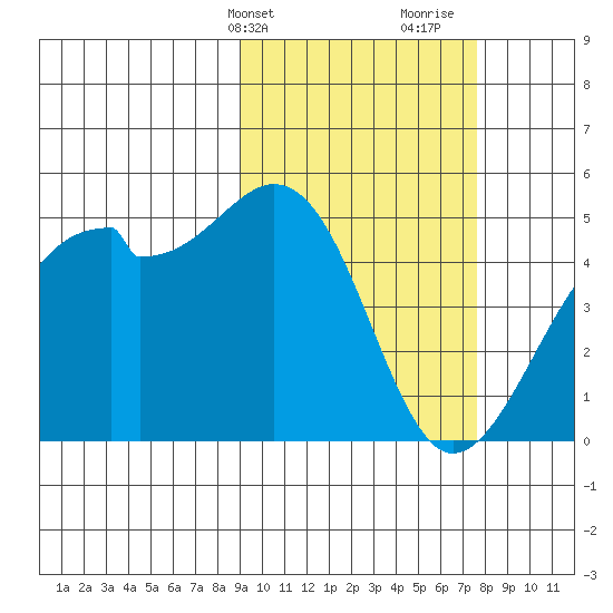 Kuliliak Bay tide chart for Wednesday, February 24, 2021