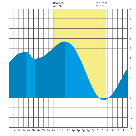 Kuliliak Bay tide chart for Thursday, February 25, 2021