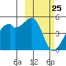 Kuliliak Bay tide chart for Thursday, February 25, 2021