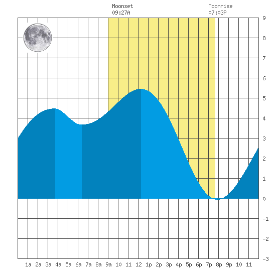 Kuliliak Bay tide chart for Friday, February 26, 2021