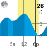 Kuliliak Bay tide chart for Friday, February 26, 2021