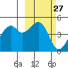 Kuliliak Bay tide chart for Saturday, February 27, 2021