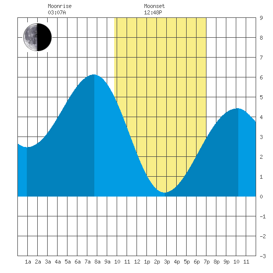 Kuliliak Bay tide chart for Thursday, February 4, 2021