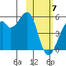Kuliliak Bay tide chart for Sunday, February 7, 2021