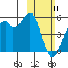 Kuliliak Bay tide chart for Monday, February 8, 2021