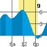 Kuliliak Bay tide chart for Tuesday, February 9, 2021