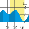 Kuliliak Bay tide chart for Thursday, March 11, 2021