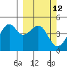 Kuliliak Bay tide chart for Friday, March 12, 2021