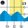 Kuliliak Bay tide chart for Saturday, March 13, 2021