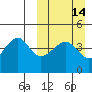 Kuliliak Bay tide chart for Sunday, March 14, 2021