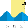 Kuliliak Bay tide chart for Monday, March 15, 2021