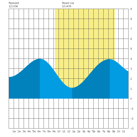 Kuliliak Bay tide chart for Tuesday, March 16, 2021