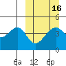 Kuliliak Bay tide chart for Tuesday, March 16, 2021
