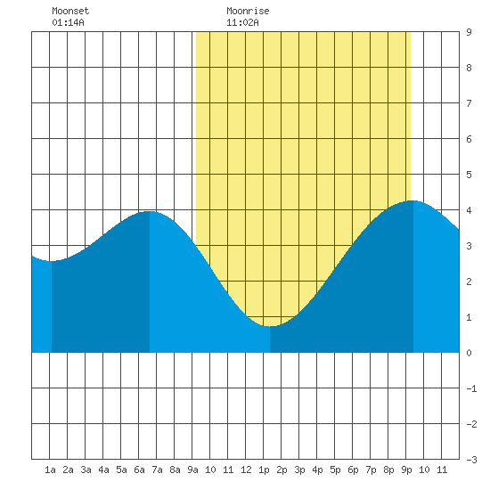 Kuliliak Bay tide chart for Wednesday, March 17, 2021