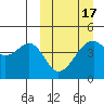 Kuliliak Bay tide chart for Wednesday, March 17, 2021