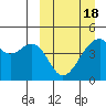 Kuliliak Bay tide chart for Thursday, March 18, 2021