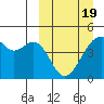 Kuliliak Bay tide chart for Friday, March 19, 2021