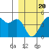 Kuliliak Bay tide chart for Saturday, March 20, 2021