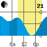 Kuliliak Bay tide chart for Sunday, March 21, 2021