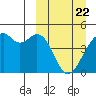 Kuliliak Bay tide chart for Monday, March 22, 2021