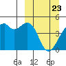 Kuliliak Bay tide chart for Tuesday, March 23, 2021