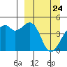 Kuliliak Bay tide chart for Wednesday, March 24, 2021