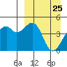 Kuliliak Bay tide chart for Thursday, March 25, 2021