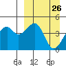 Kuliliak Bay tide chart for Friday, March 26, 2021