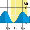 Kuliliak Bay tide chart for Tuesday, March 30, 2021