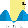Kuliliak Bay tide chart for Wednesday, March 31, 2021