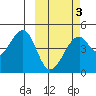 Kuliliak Bay tide chart for Wednesday, March 3, 2021