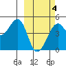 Kuliliak Bay tide chart for Thursday, March 4, 2021