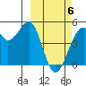 Kuliliak Bay tide chart for Saturday, March 6, 2021