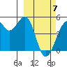 Kuliliak Bay tide chart for Sunday, March 7, 2021
