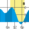 Kuliliak Bay tide chart for Monday, March 8, 2021